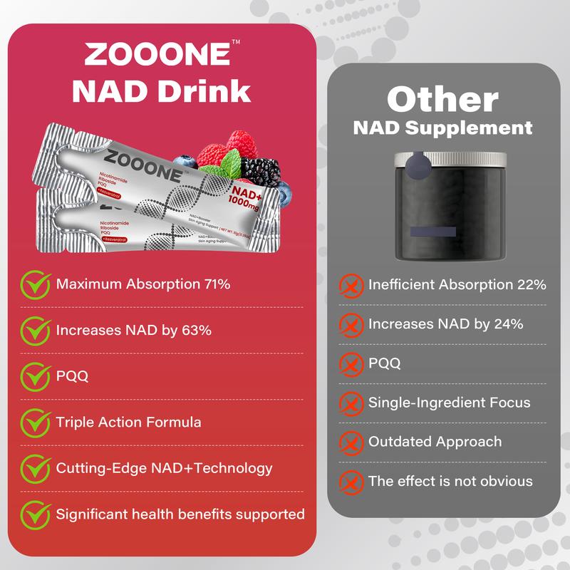 NR1000-NAD+ Berry Flavor Drink Mixfor Skin Aging Support, Energy, and Focus-30Pack