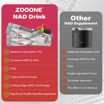 NR1000-NAD+ Berry Flavor Drink Mixfor Skin Aging Support, Energy, and Focus-30Pack
